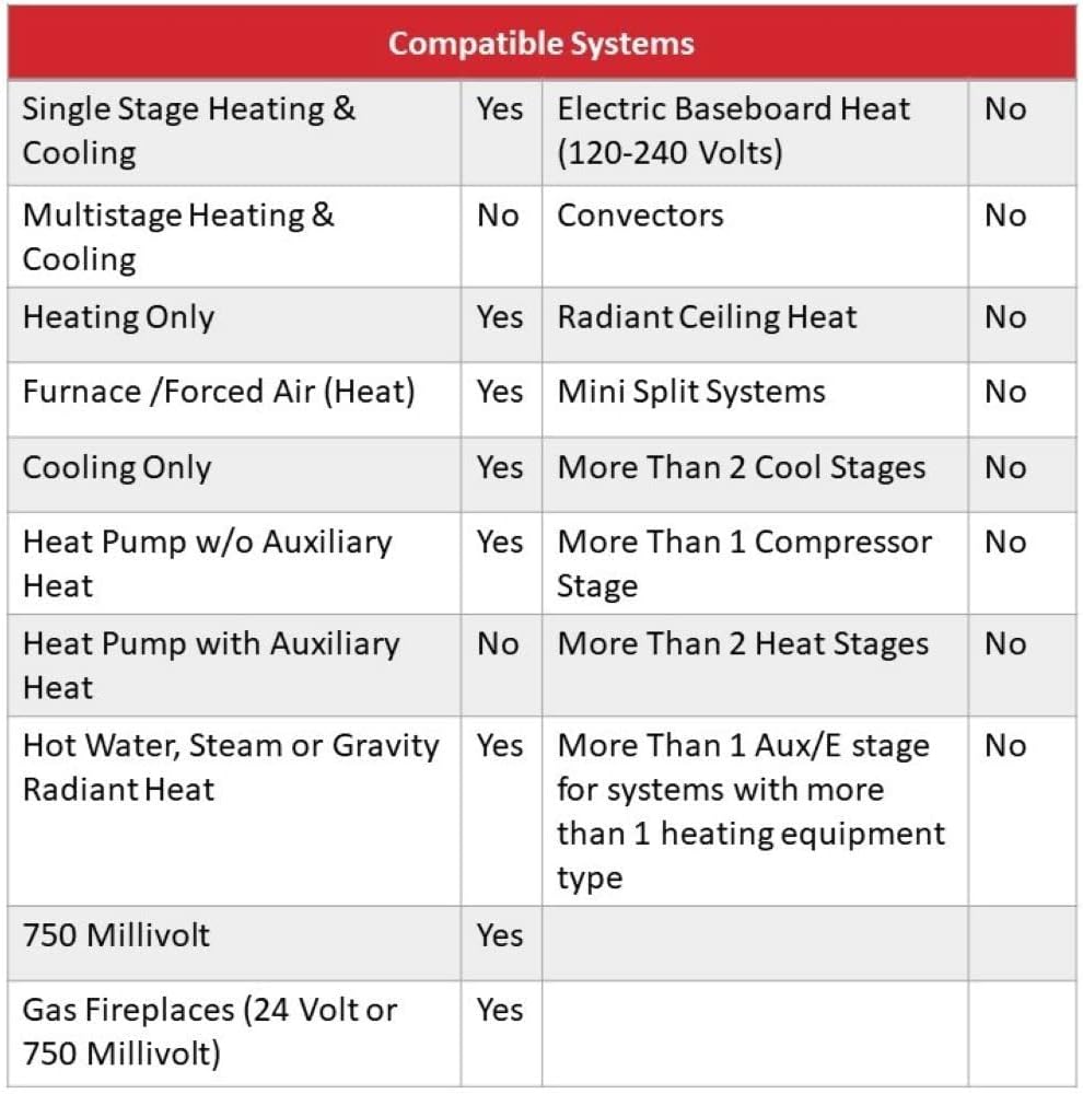 Honeywell Home RTH221B 1-Week Programmable Thermostat - Image 3