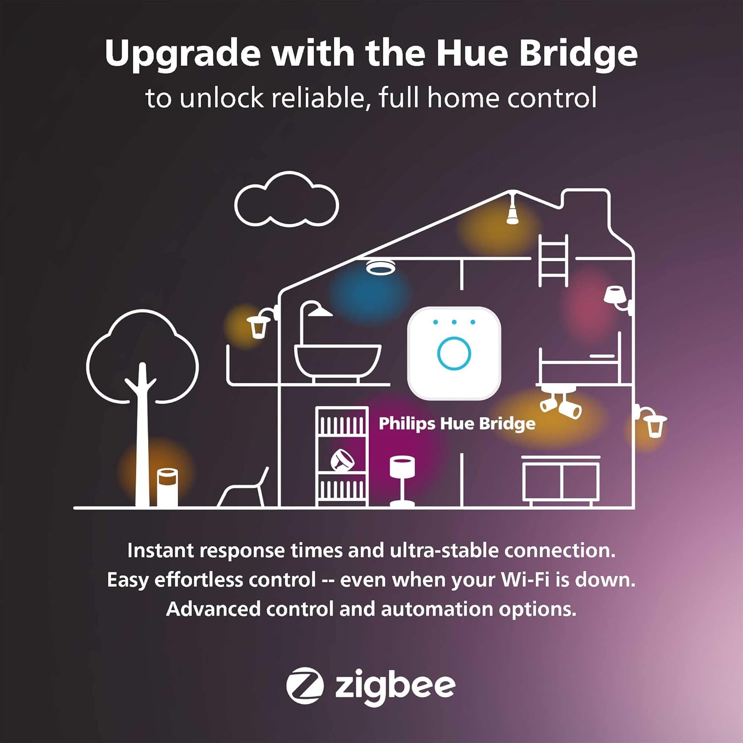 Philips Hue Smart 40W B39 Candle-Shaped LED Bulb - White and Color Ambiance Color-Changing Light - 1 Pack - 450LM - E12 - Control with Hue App - Works with Alexa, Google Assistant and Apple Homekit - Image 8