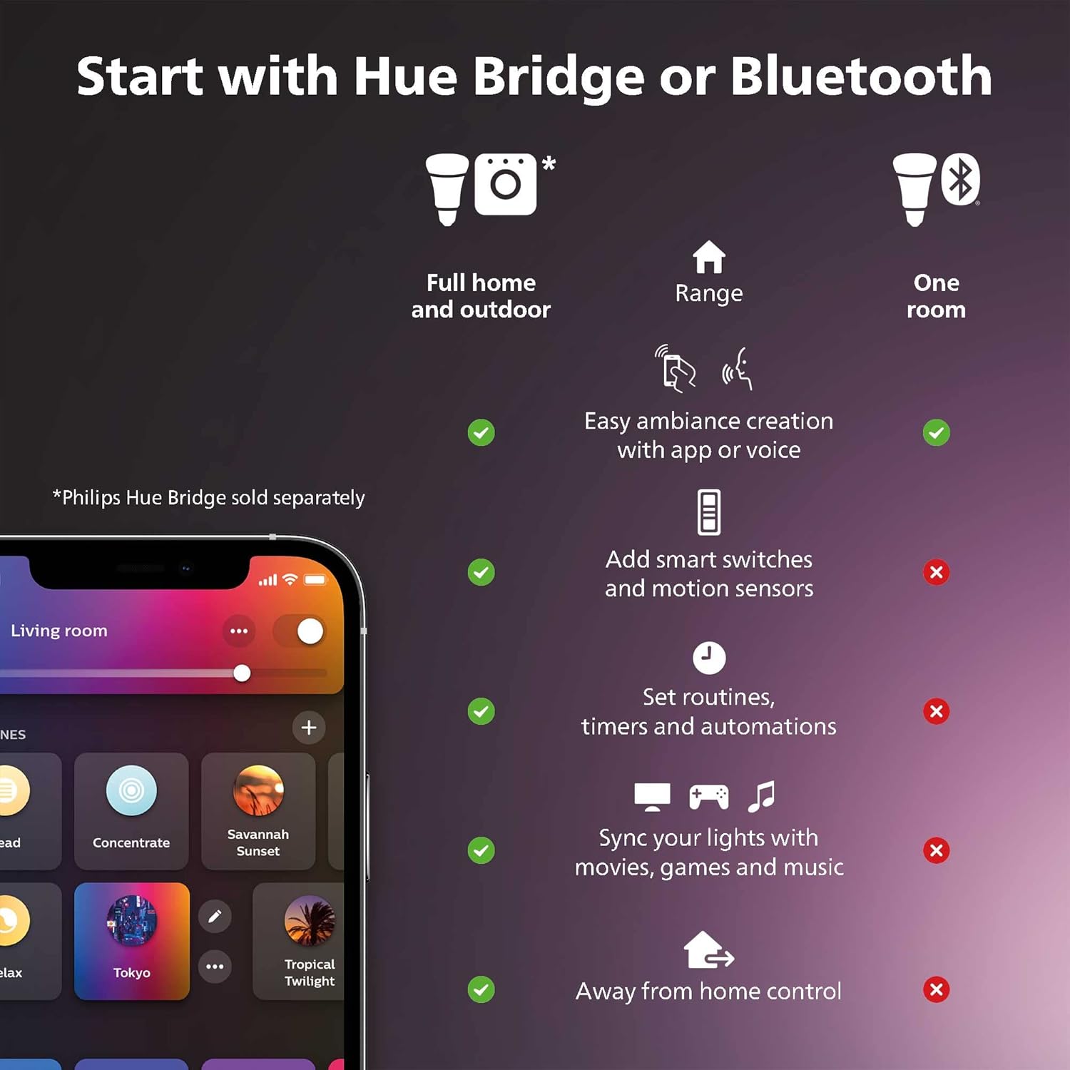 Philips Hue Smart 40W B39 Candle-Shaped LED Bulb - White and Color Ambiance Color-Changing Light - 1 Pack - 450LM - E12 - Control with Hue App - Works with Alexa, Google Assistant and Apple Homekit - Image 3