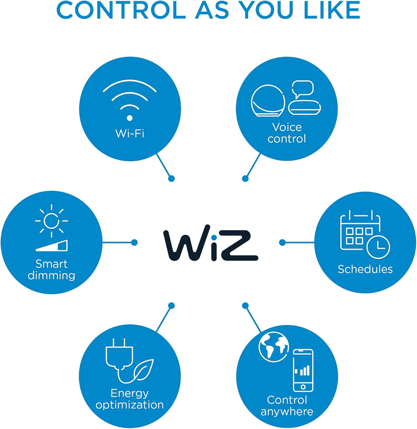 WiZ 100W A21 Frosted WiFi Full Color & Tunable White - Image 11