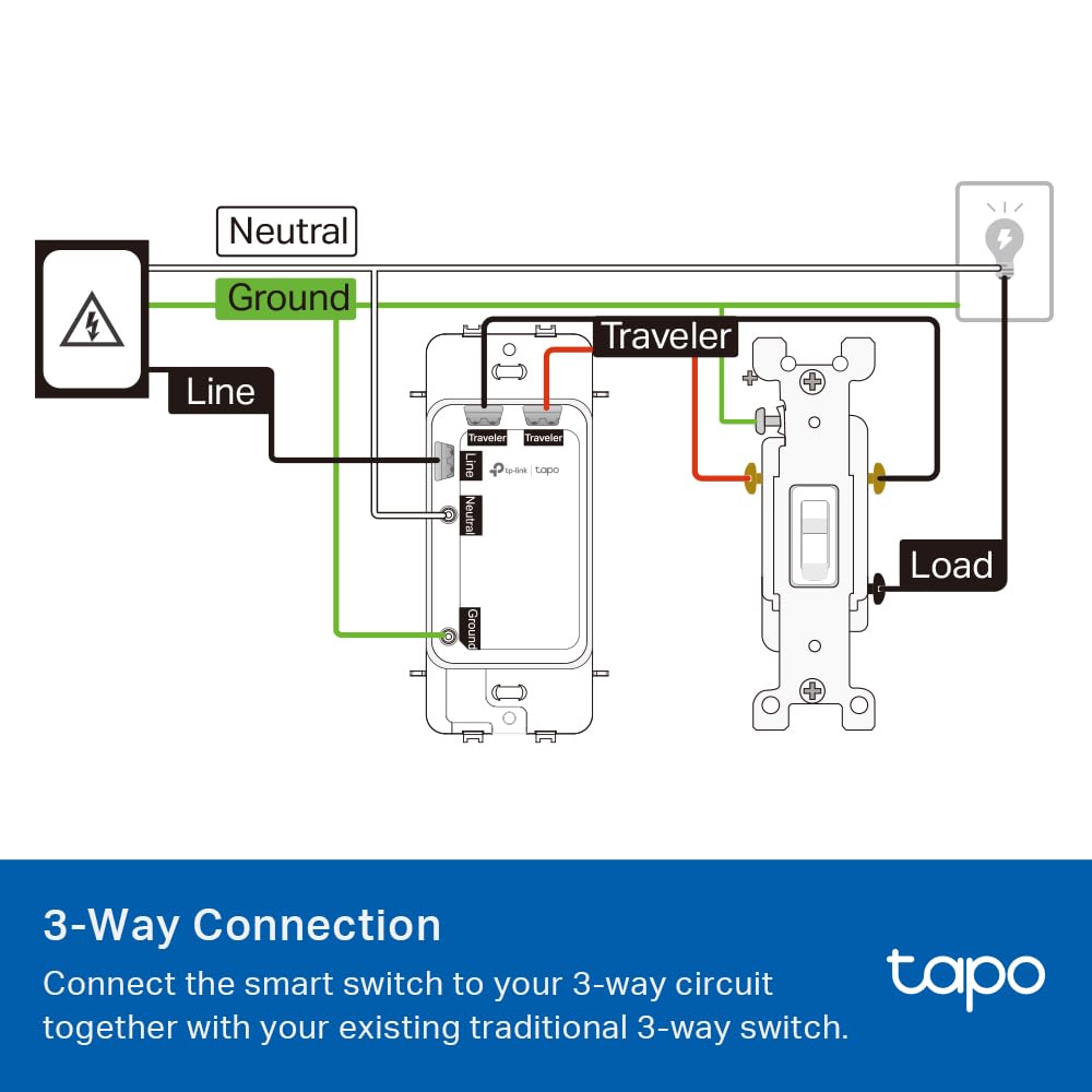 TP-Link Tapo Smart Switch, Single-Pole/3-Way/4-Way, Matter Compatible, Energy Monitoring, Neutral Wire Required, Works with Alexa, Siri, Google Home, SmartThings, UL Certified, 2.4GHZ Wi-Fi, Tapo S515 - Image 12
