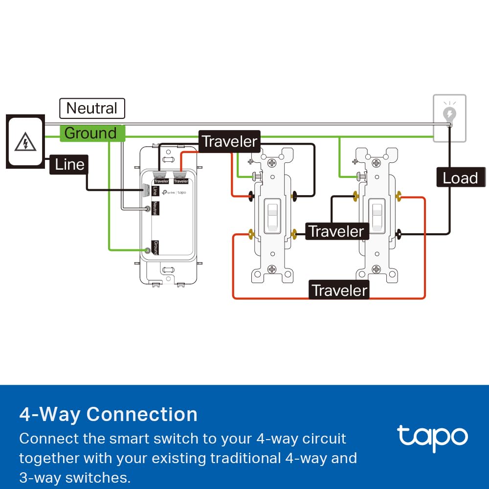TP-Link Tapo Smart Switch, Single-Pole/3-Way/4-Way, Matter Compatible, Energy Monitoring, Neutral Wire Required, Works with Alexa, Siri, Google Home, SmartThings, UL Certified, 2.4GHZ Wi-Fi, Tapo S515 - Image 13