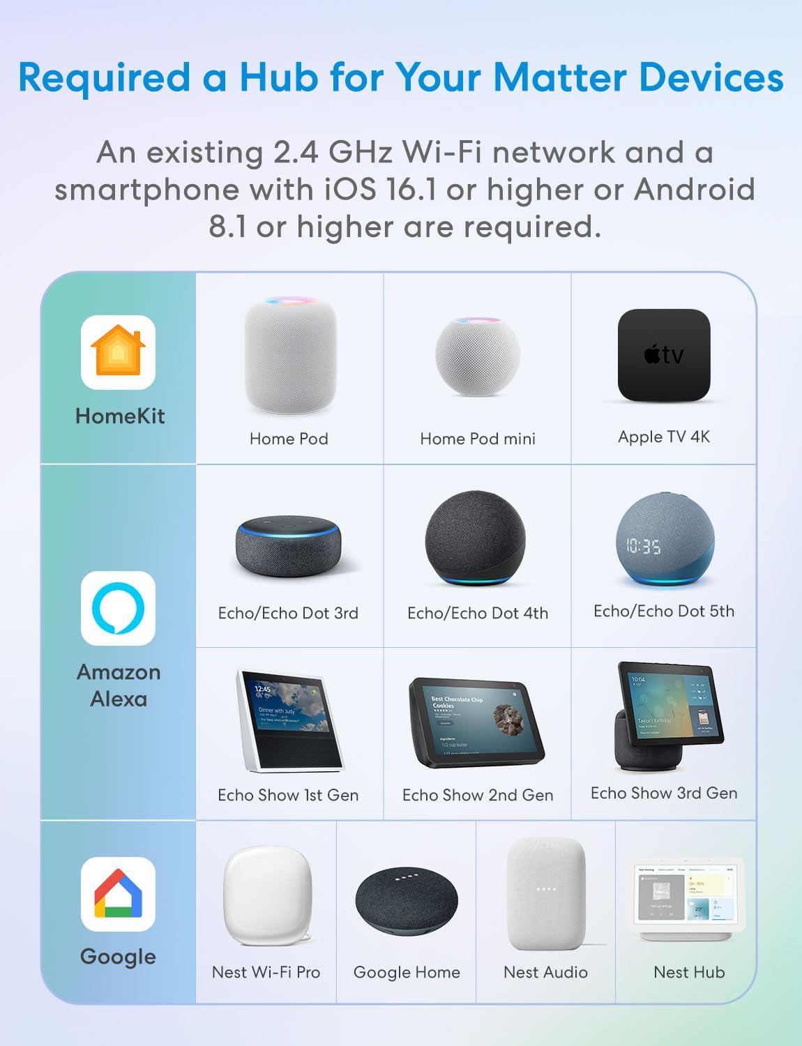 meross Matter Smart Plug Mini, Easy Setup, 100% Privacy Matter Smart Home, Work with Alexa, HomeKit, Google Home with Schedule and Timer, App and Voice Control, 2.4G Wi-Fi Only (4 Pack) - Image 6