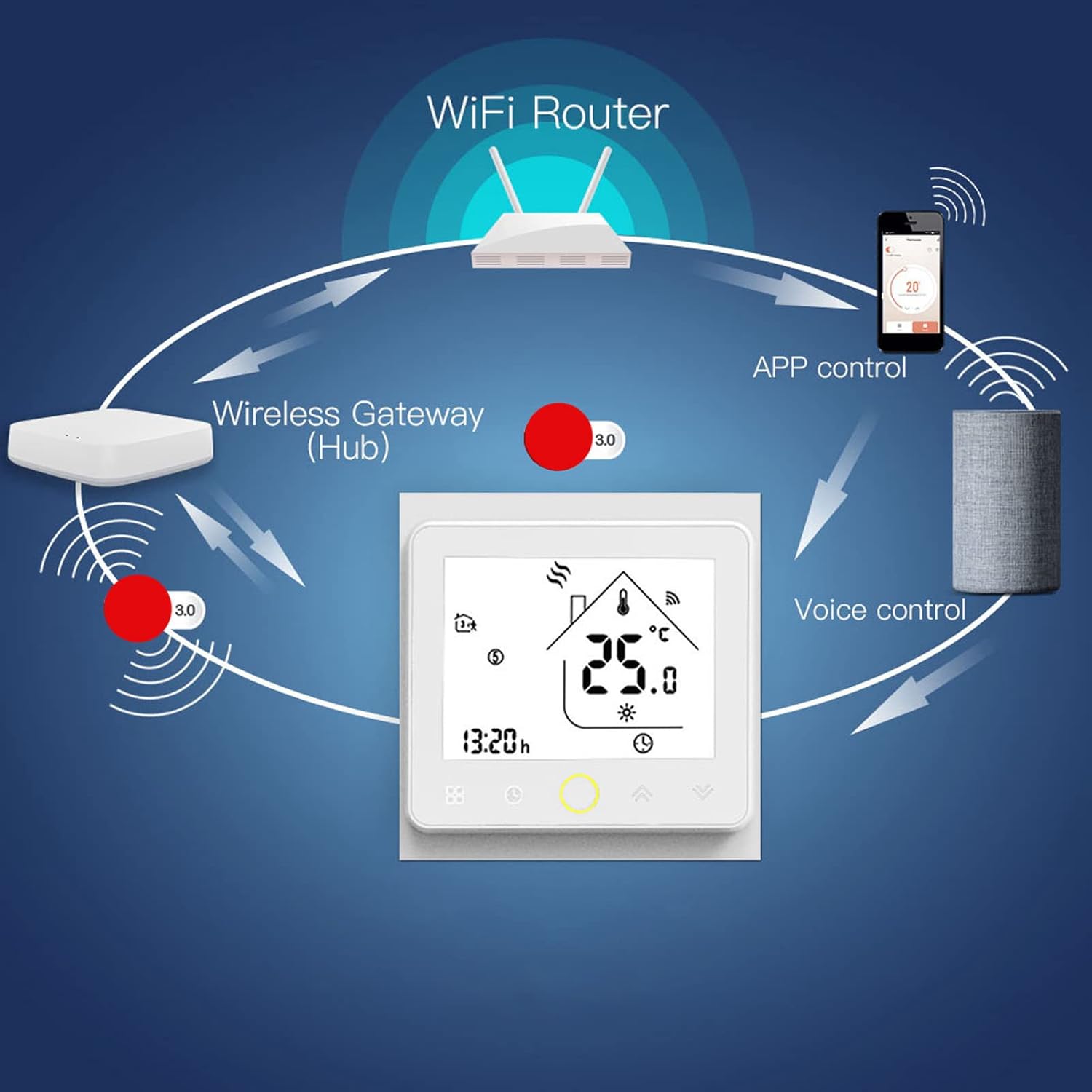 Smart Thermostat, Zigbee Smart Digital Thermostat Voice Control for Living Rooms for Water Heating - Image 5