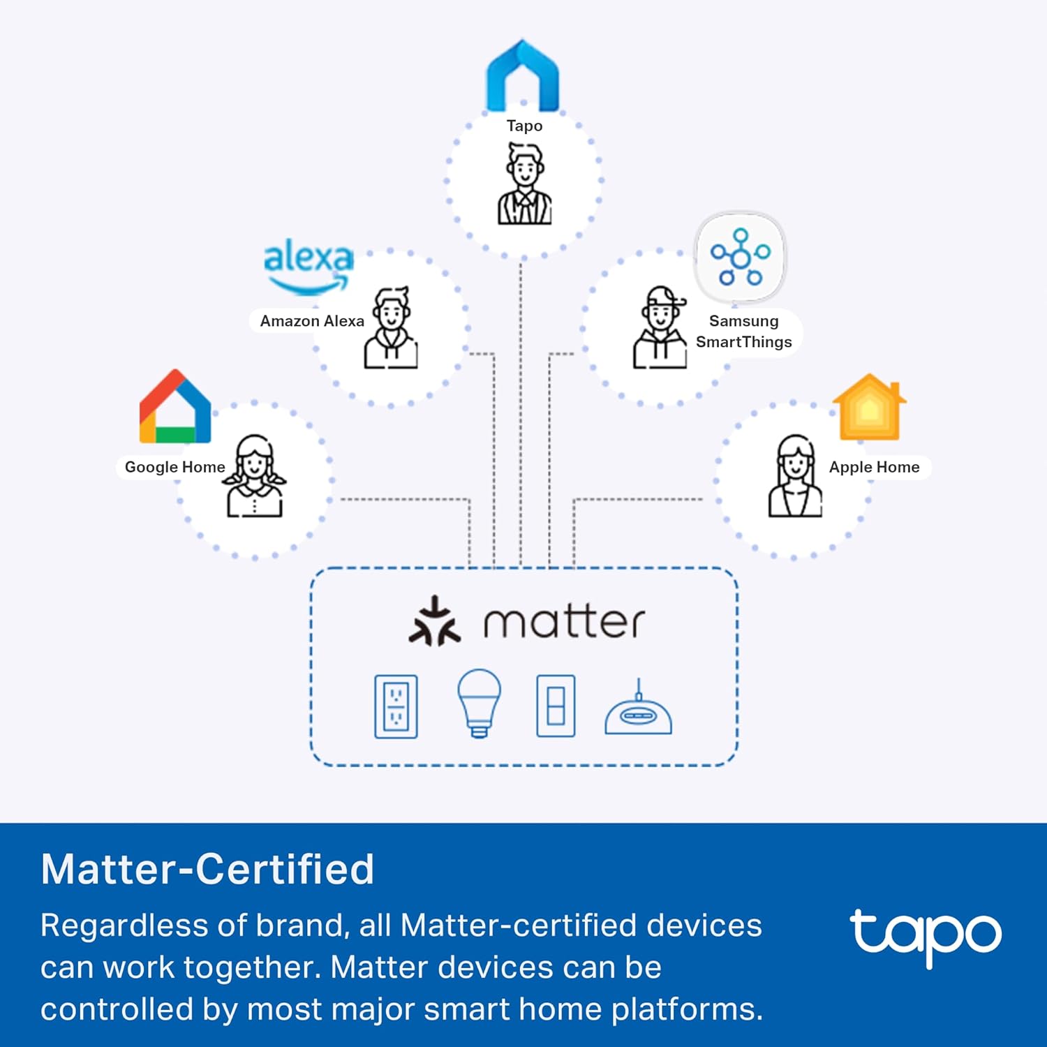 TP-Link Tapo Smart Switch, Single-Pole/3-Way/4-Way, Matter Compatible, Energy Monitoring, Neutral Wire Required, Works with Alexa, Siri, Google Home, SmartThings, UL Certified, 2.4GHZ Wi-Fi, Tapo S515 - Image 6