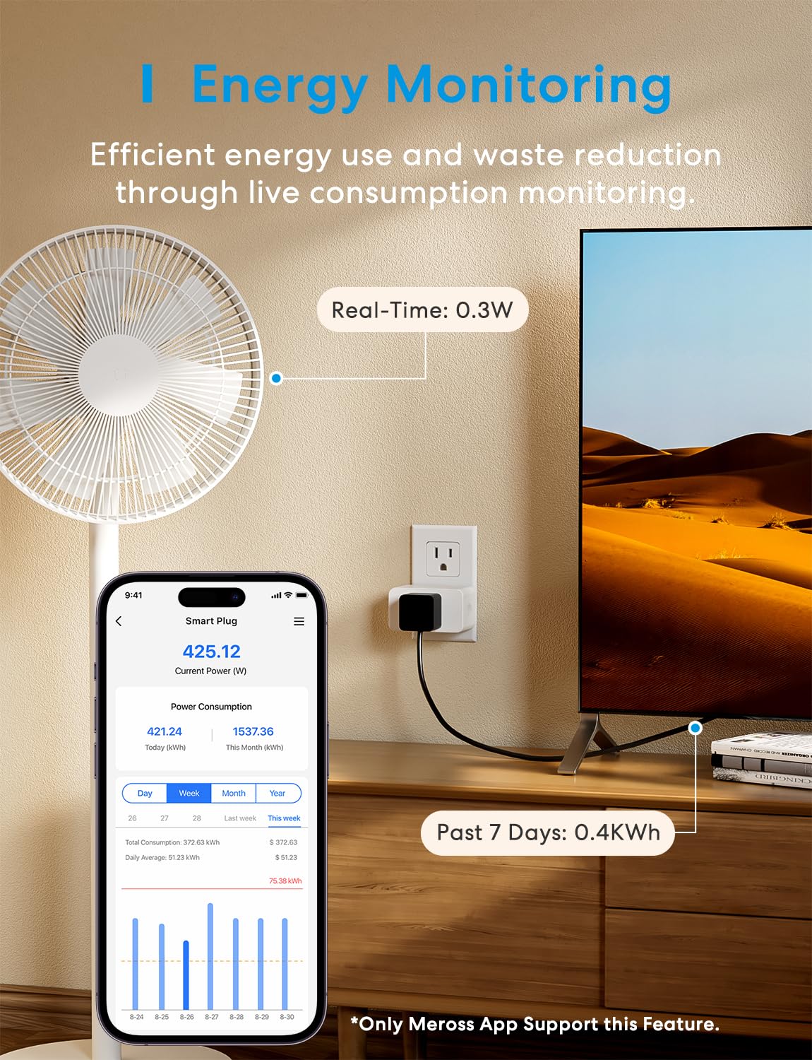 meross Matter Smart Plug Mini, Energy Monitoring, Wi-Fi Outlet Support Apple HomeKit, Alexa, Google Home, MSS Easy Setup, 4 Pack - Image 6
