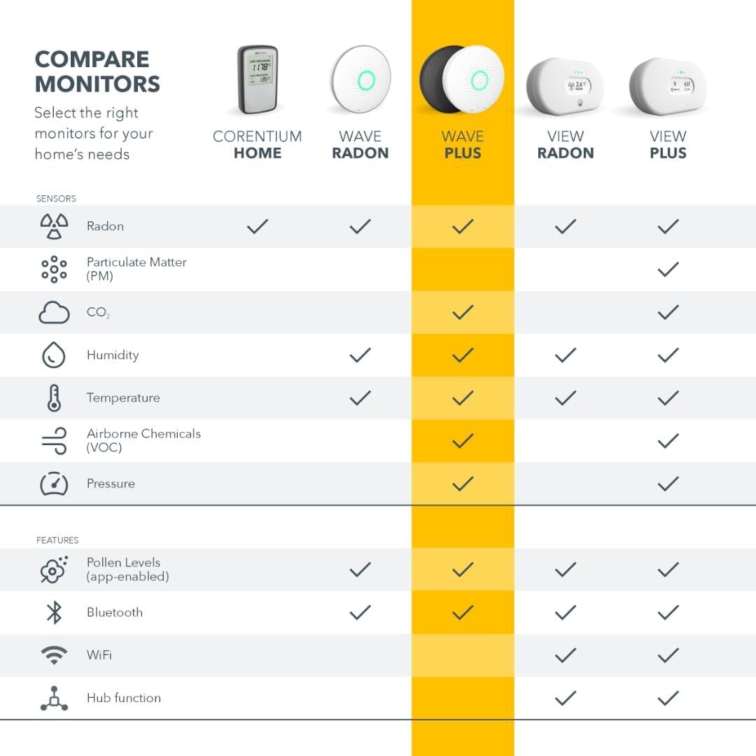 AIRTHINGS Wave Plus Indoor Air Quality Monitor with Radon Detection Free App & Web Dashboard Easy-to-Use Radon, Tvocs, Co2, Temperature, Humidity & Air Pressure “ Bluetooth Battery Operated,White - Image 9