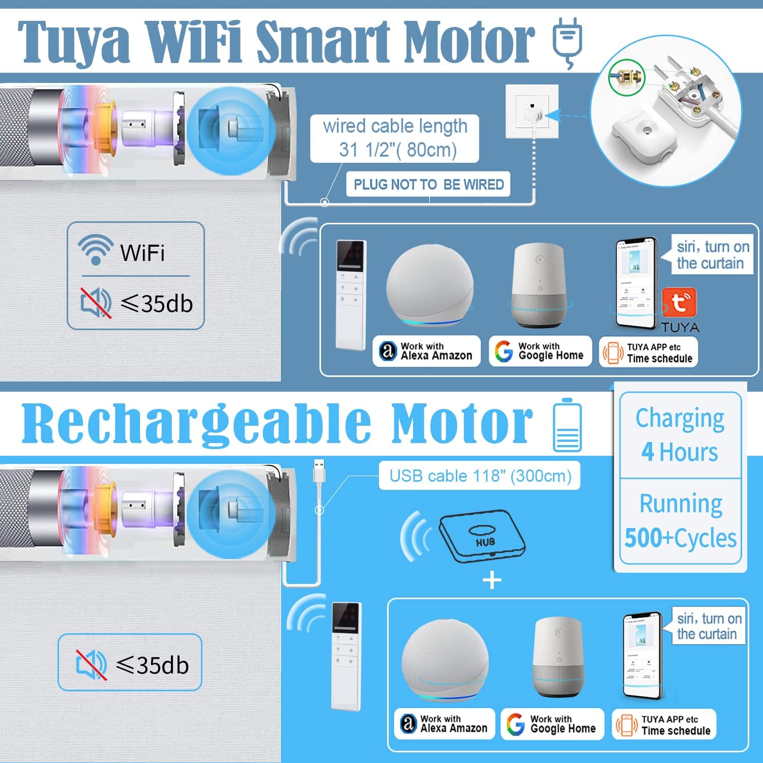 TIPIACE Motorized Smart Blinds Works with Alexa Google Home, Remote Control Full Blackout Sunshine Waterproof Roller Shade (Grey) - Image 3
