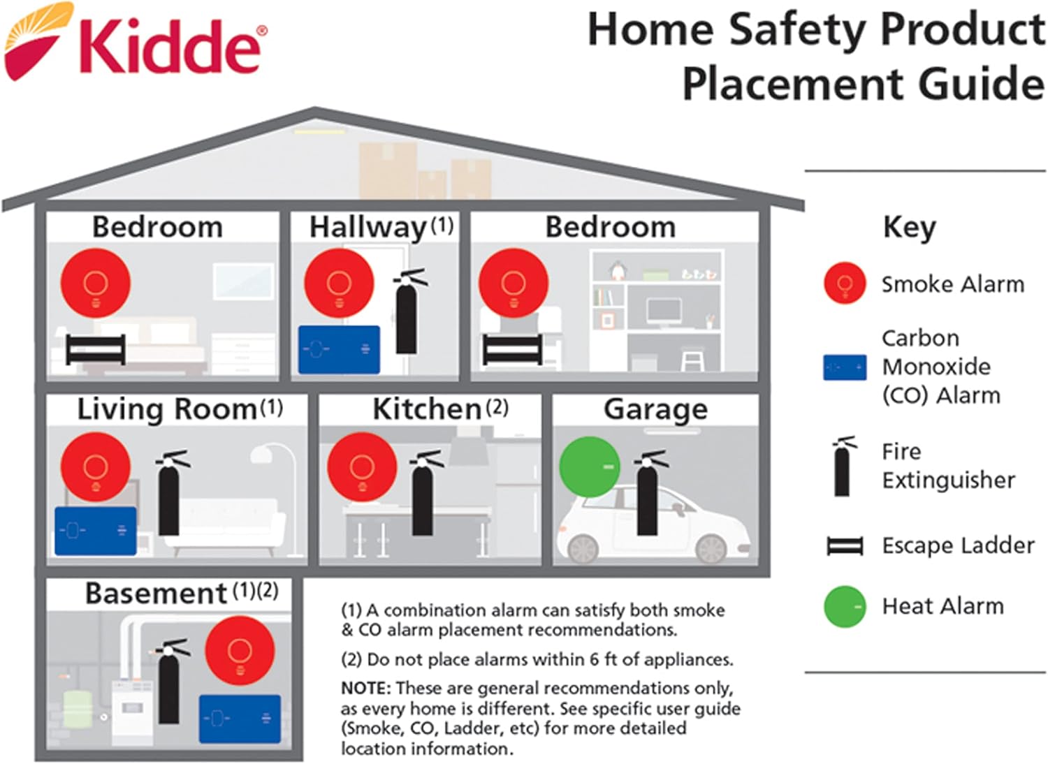 Kidde Smoke Detector, 10-Year Battery, Photoelectric Sensor Smoke Alarm - Image 5