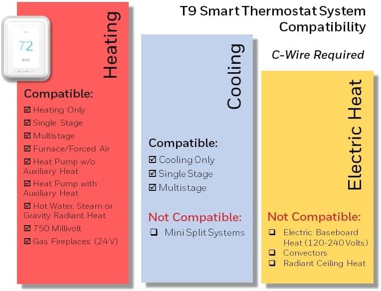 Honeywell RCHT9510WFW2001 RCHT9510WFW Smart Thermostat White - Image 4
