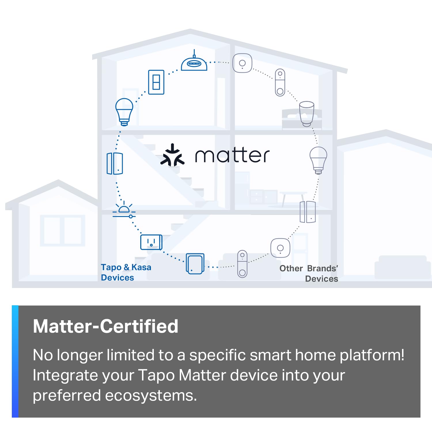 TP-Link Tapo Matter Smart Light Switch: Voice Control w/Siri, Alexa & Google Assistant | UL Certified | Timer & Schedule | Easy Guided Install | Neutral Wire Required | Single Pole | Tapo S505 - Image 4