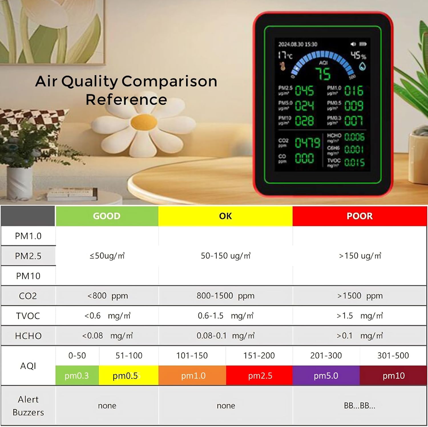TianfuSpanda18-in-1 Smart Air Quality Monitor Indoor, CO2/CO/HCHO/TVOC/C6H6/PM0.3-10 Detection, Real-Time Data Logging & Bluetooth Sync, AQI Alarm, Type-C Charging for Home/Office/Car (2.8" Display) - Image 6
