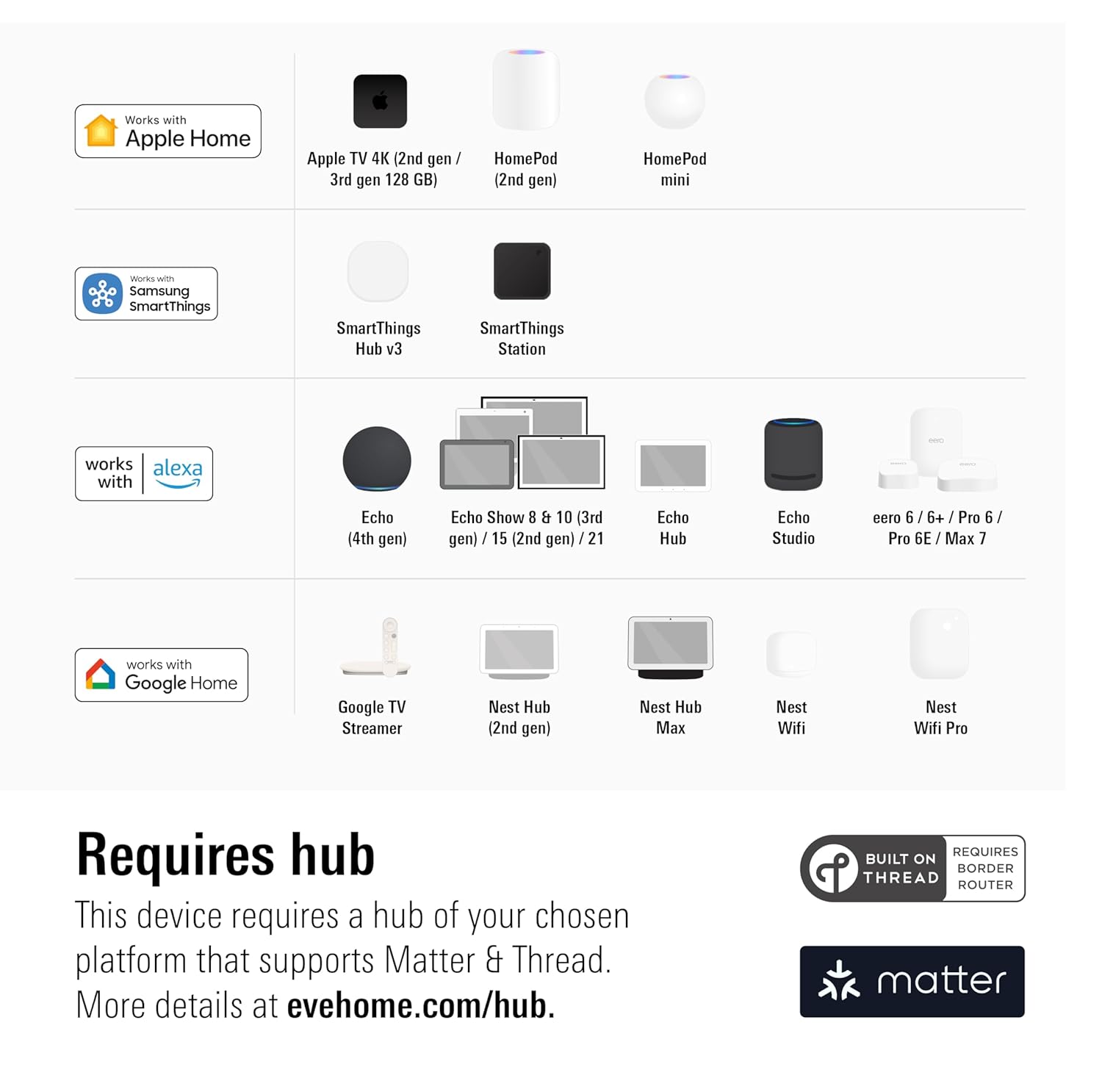 Eve Energy Outlet - Smart Outlet & Power Meter - Image 4