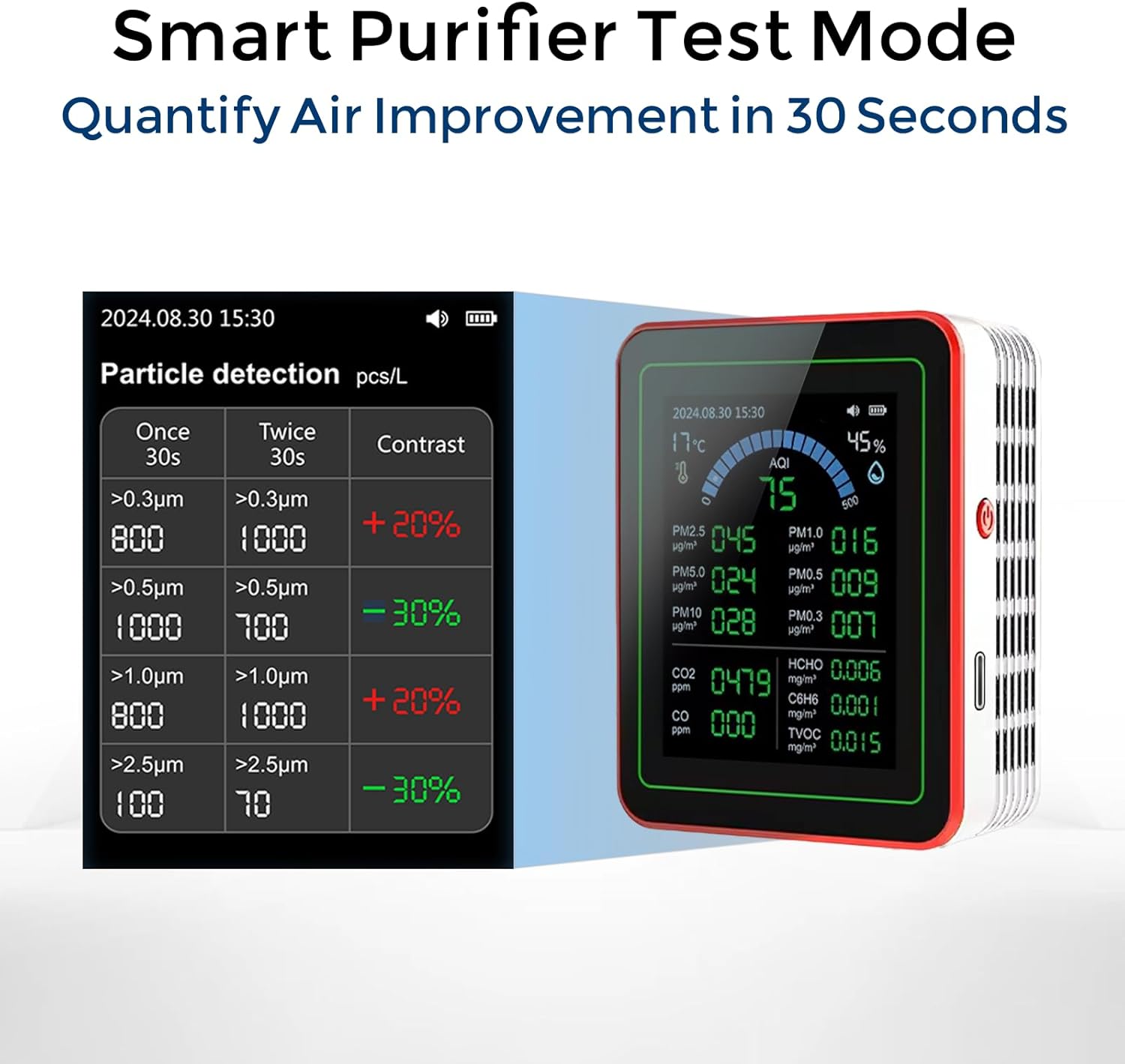 TianfuSpanda18-in-1 Smart Air Quality Monitor Indoor, CO2/CO/HCHO/TVOC/C6H6/PM0.3-10 Detection, Real-Time Data Logging & Bluetooth Sync, AQI Alarm, Type-C Charging for Home/Office/Car (2.8" Display) - Image 8