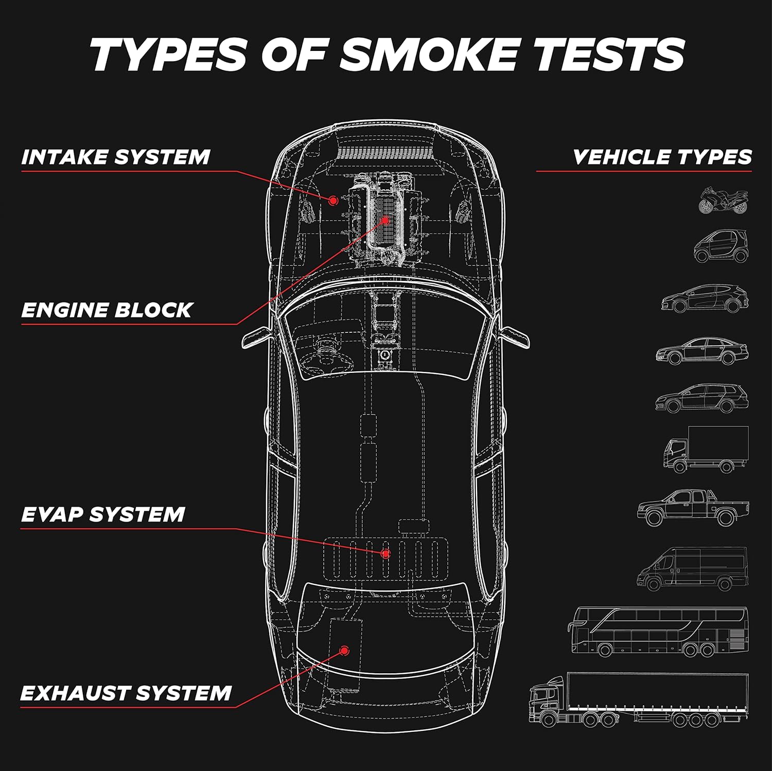 AutoLine Pro EVAP High Volume Smoke Machine Leak Tester – Shop Series - Automotive Tester for Vacuum Leak Detection - Car Smoke Machine with Ceramic SmokeCoil and Best Ranked SmokeFluid - Image 5